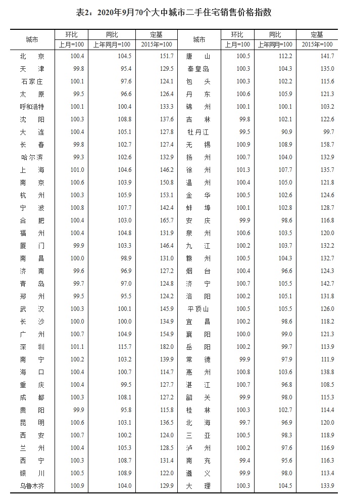 中國(guó)房?jī)r(jià)步入“萬(wàn)元時(shí)代”，超30城市或出臺(tái)收緊政策-中國(guó)網(wǎng)地產(chǎn)